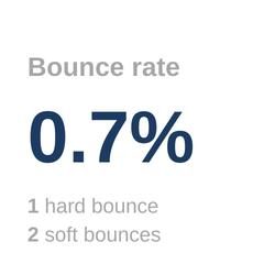 reduced bounce rate for plumber email