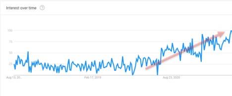 Home Remodeling Demand Is Down: What Can You Do About It?