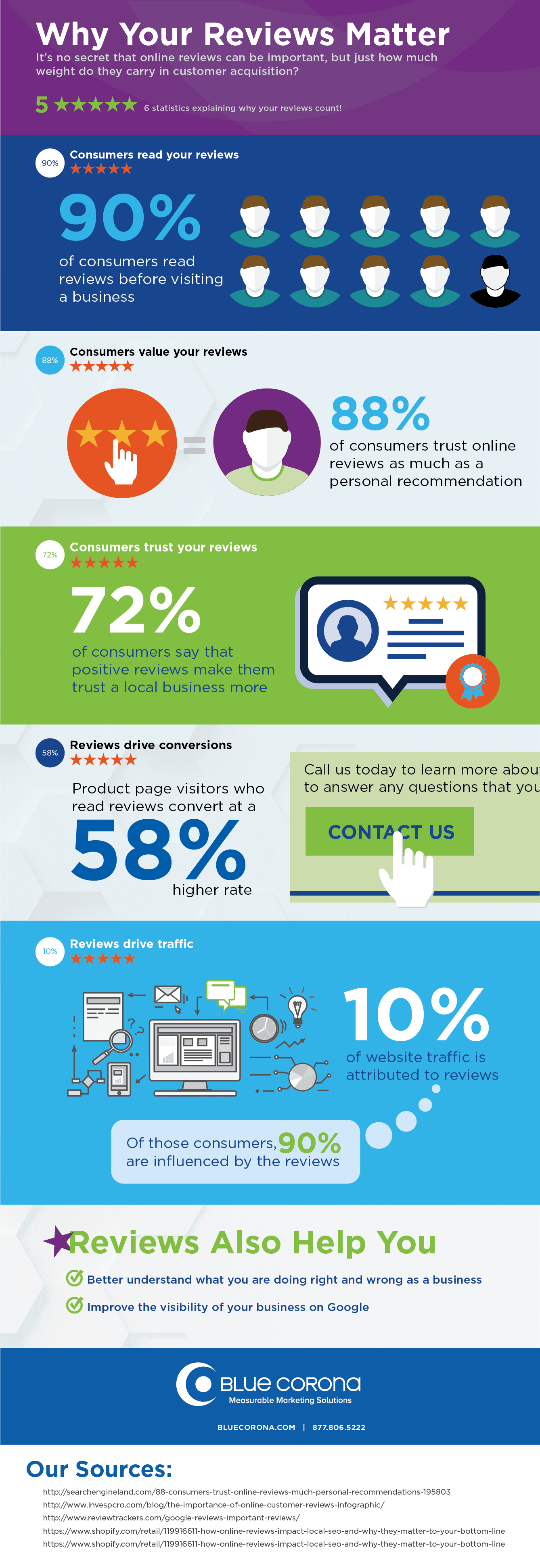 9 Ways To Get More Google Reviews | Google Business Reviews