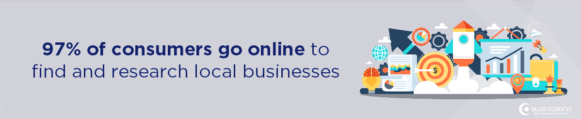 franchise marketing company - 97% of people go online to find local franchises
