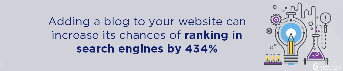 include franchise seo in your marketing services- adding a blog increases changes of ranking in search engines for multiple locations