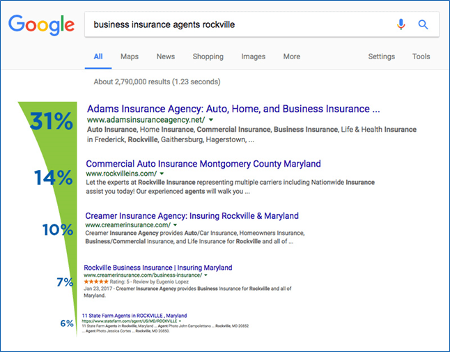google search resutls