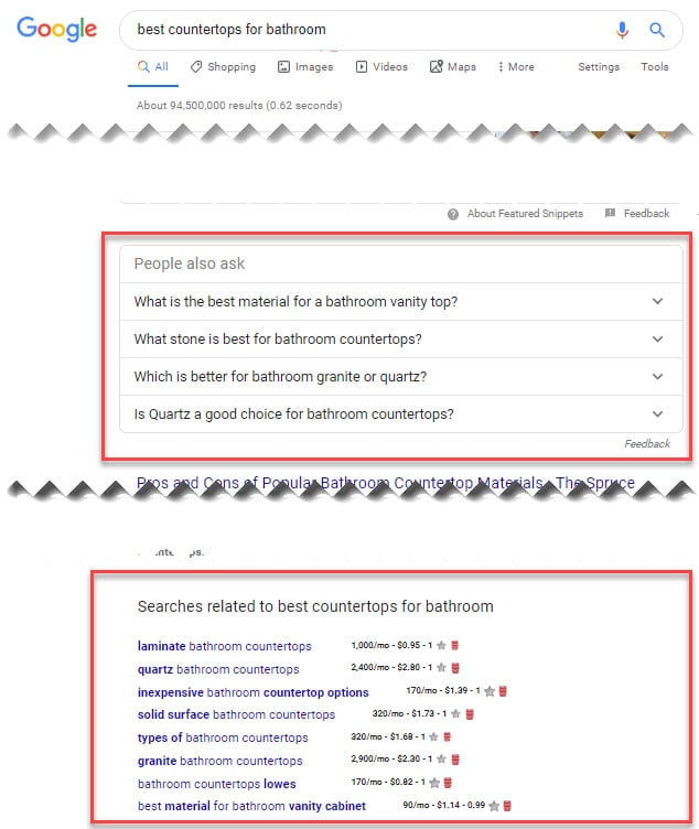 remodeling SEO search results